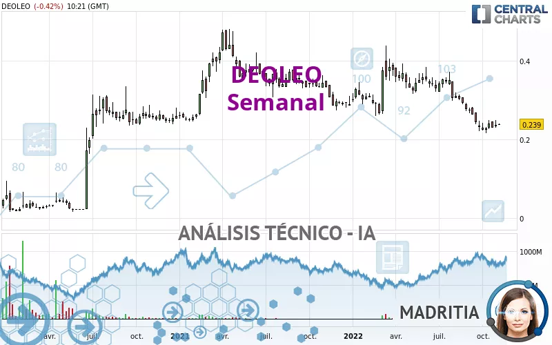 DEOLEO - Settimanale