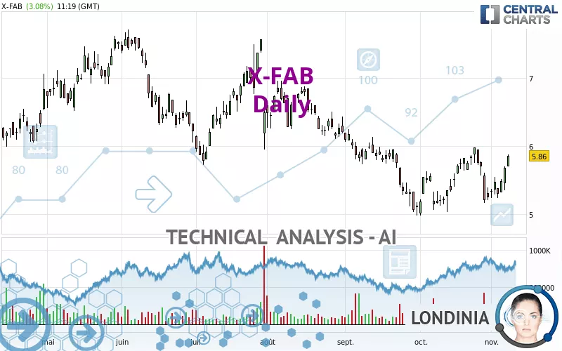 X-FAB - Daily