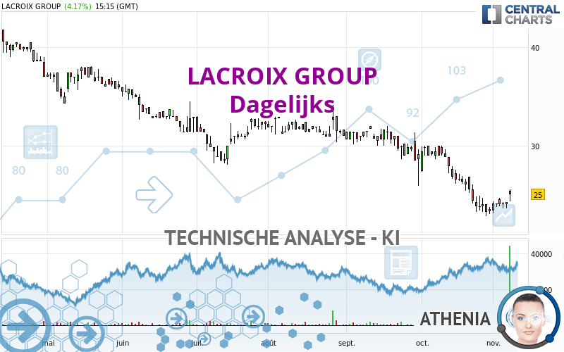 LACROIX GROUP - Dagelijks