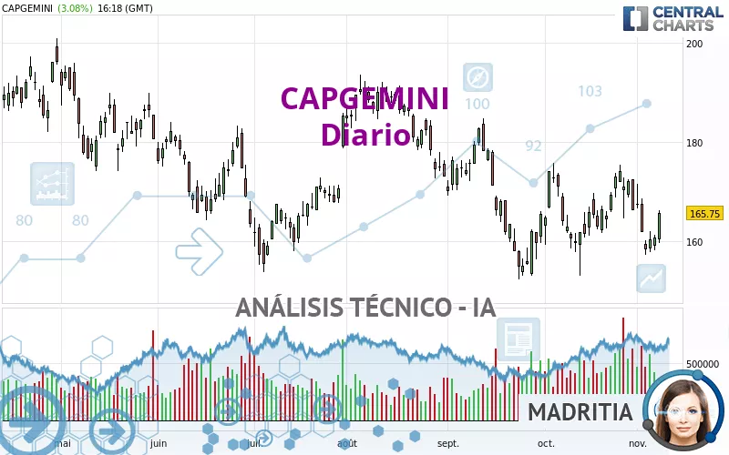 CAPGEMINI - Diario