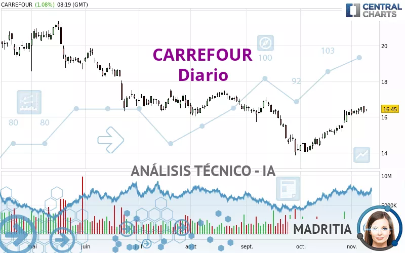 CARREFOUR - Diario