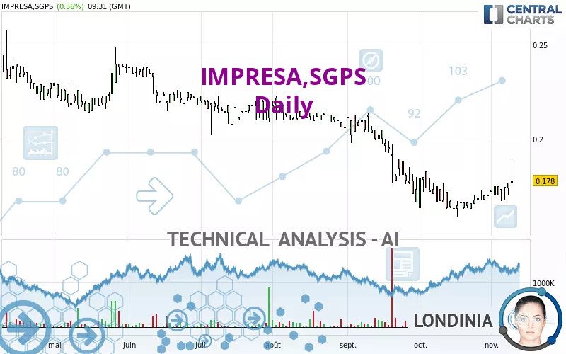 IMPRESA,SGPS - Diario