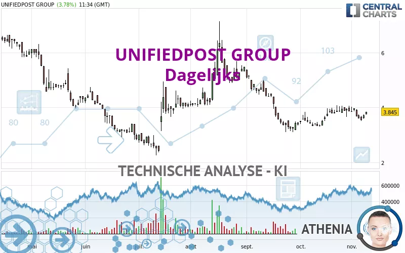 UNIFIEDPOST GROUP - Journalier