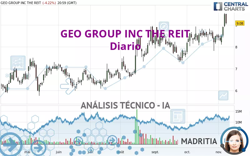 GEO GROUP INC THE REIT - Diario