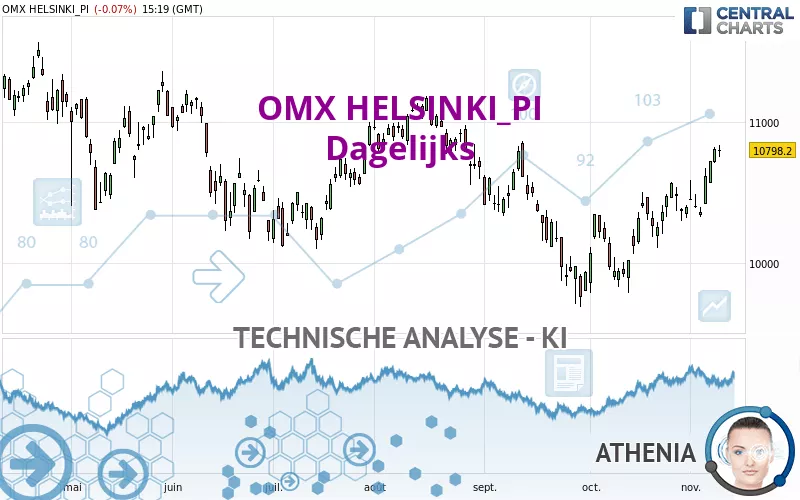 OMX HELSINKI_PI - Journalier