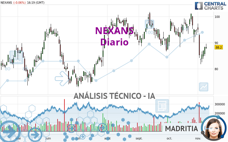 NEXANS - Diario