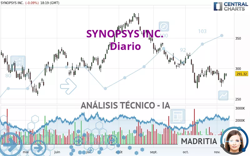 SYNOPSYS INC. - Diario