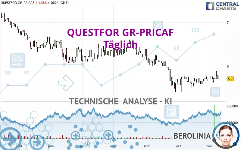 QUESTFOR GR-PRICAF - Täglich