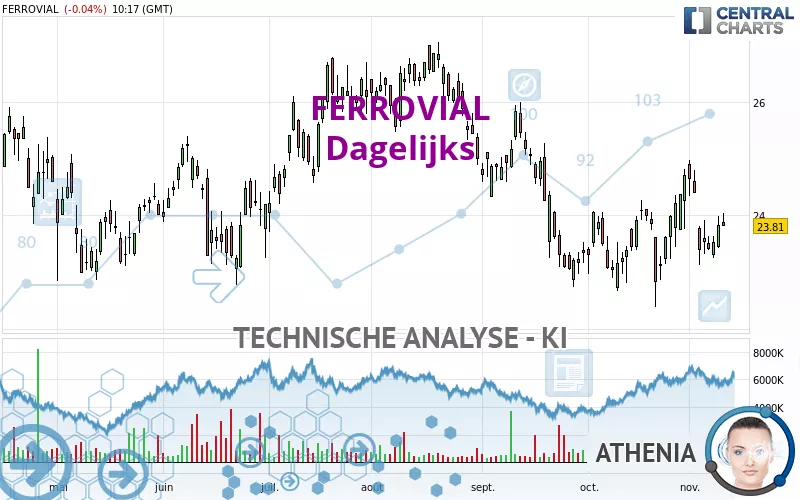 FERROVIAL SE - Journalier