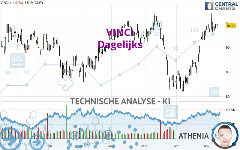 VINCI - Dagelijks