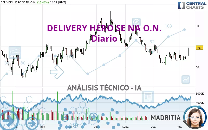 DELIVERY HERO SE NA O.N. - Diario