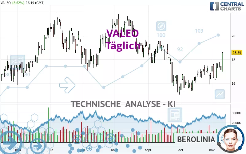 VALEO - Täglich