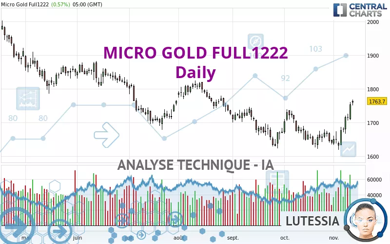 MICRO GOLD FULL0225 - Daily