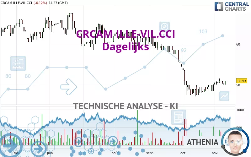 CRCAM ILLE-VIL.CCI - Dagelijks