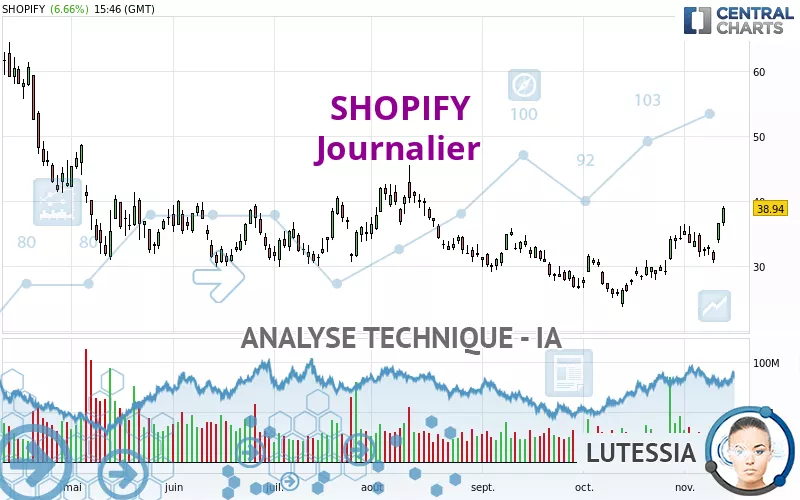 SHOPIFY - Journalier