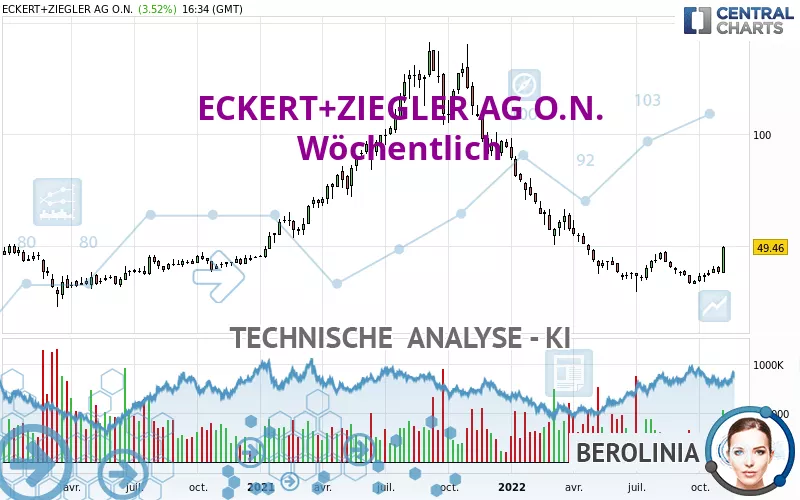 ECKERT+ZIEGLERINH O.N. - Settimanale