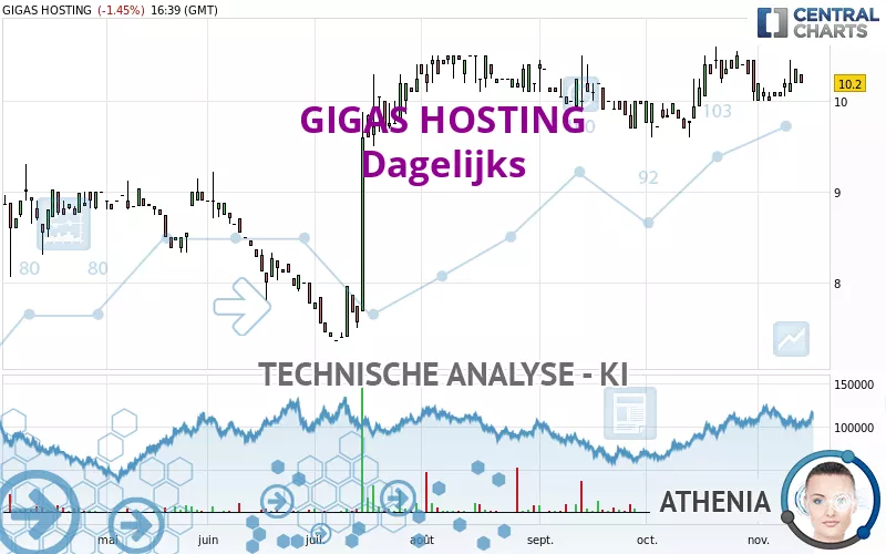 GIGAS HOSTING - Daily