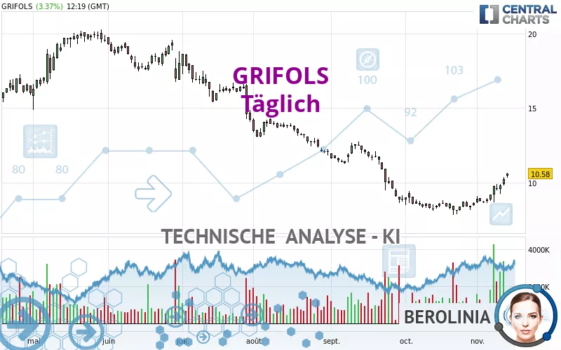 GRIFOLS - Täglich