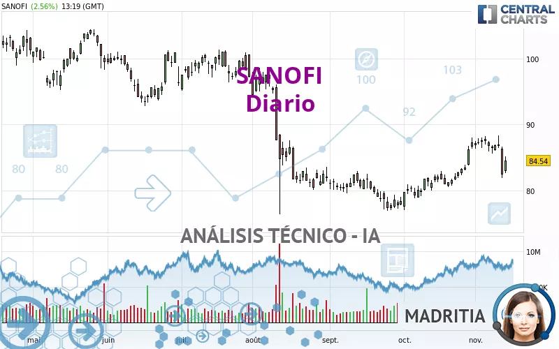 SANOFI - Diario