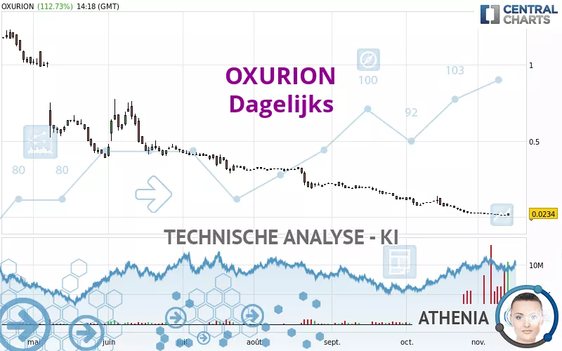 OXURION - Dagelijks