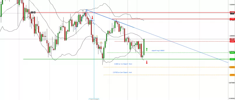 USD/CHF - Dagelijks