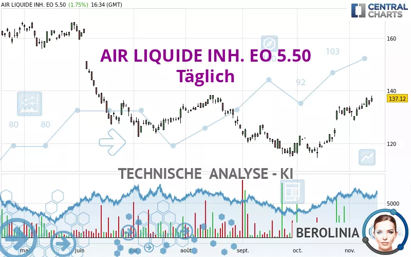 AIR LIQUIDE INH. EO 5.50 - Daily