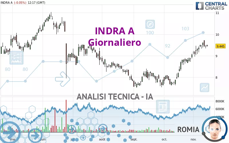 INDRA A - Giornaliero