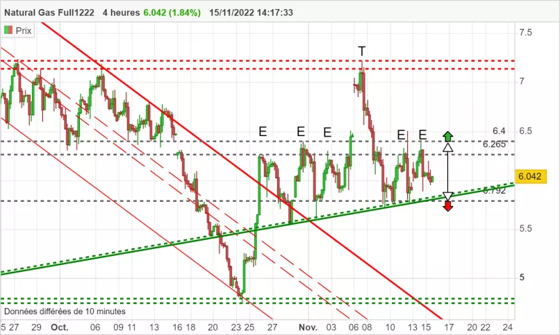 NATURAL GAS - 4H