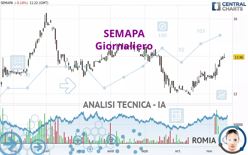 SEMAPA - Diario