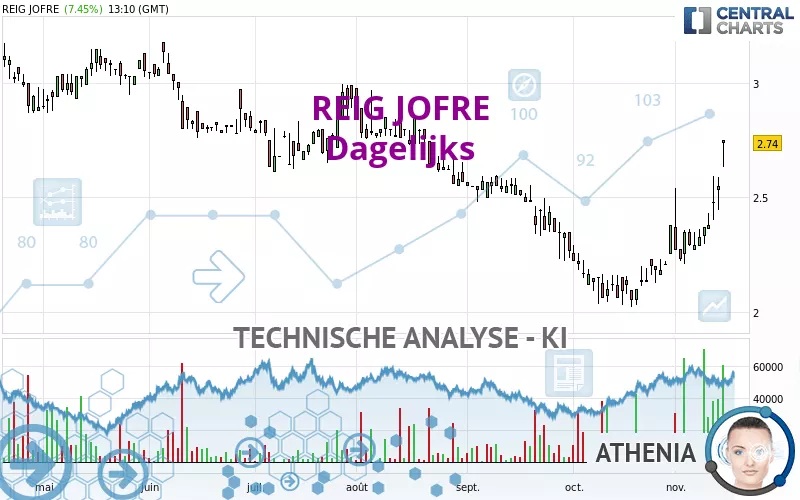 REIG JOFRE - Dagelijks