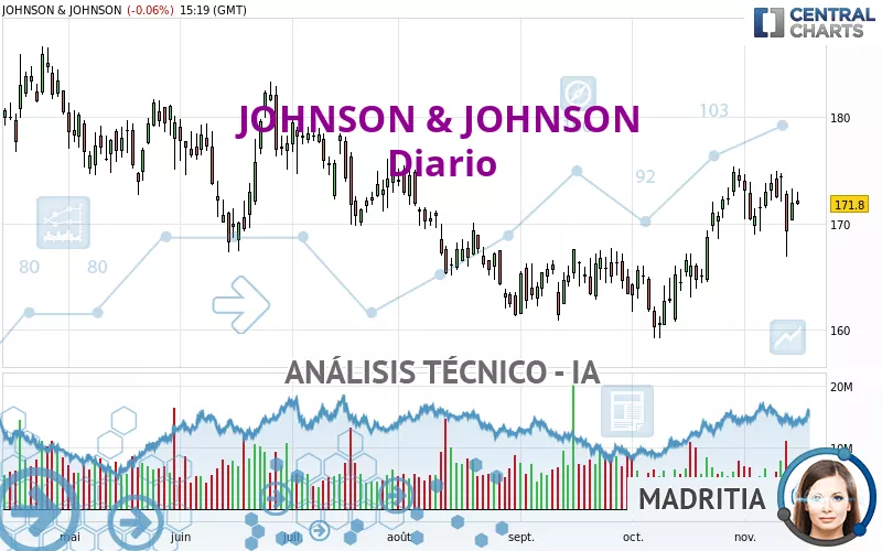 JOHNSON &amp; JOHNSON - Diario