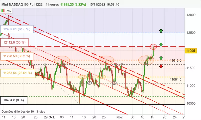 NASDAQ100 - MINI NASDAQ100 FULL0325 - 4H