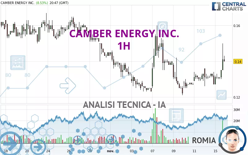 CAMBER ENERGY INC. - 1H