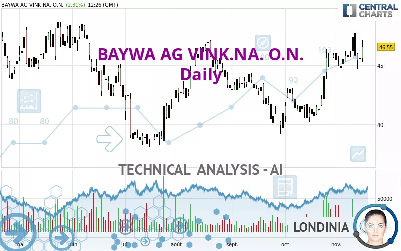 BAYWA AG VINK.NA. O.N. - Daily