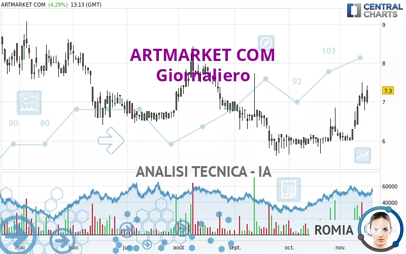 ARTMARKET COM - Giornaliero