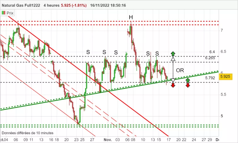NATURAL GAS - 4 Std.