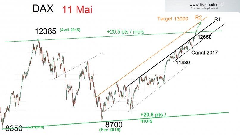 DAX40 PERF INDEX - Täglich