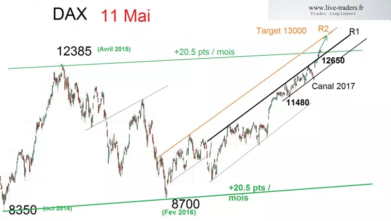 DAX40 PERF INDEX - Journalier