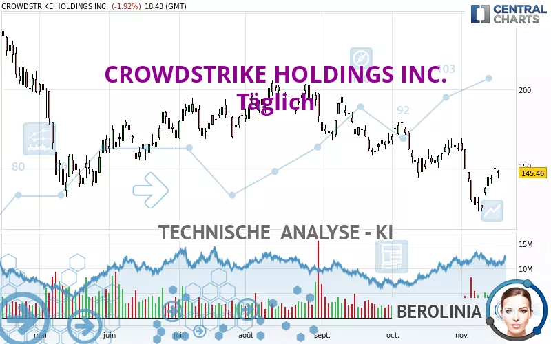 CROWDSTRIKE HOLDINGS INC. - Diario