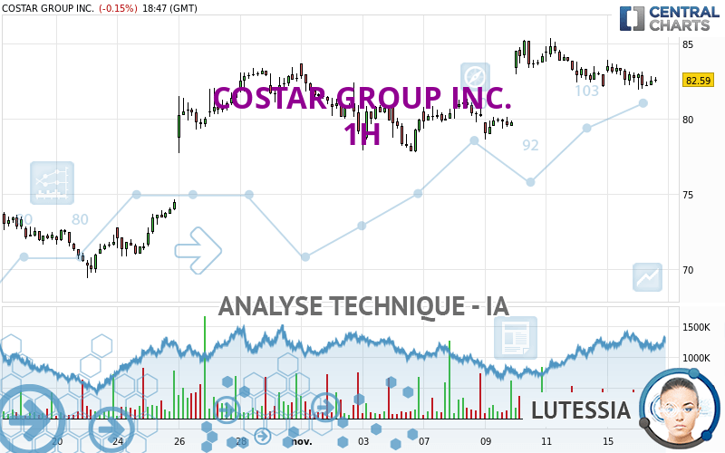 COSTAR GROUP INC. - 1H