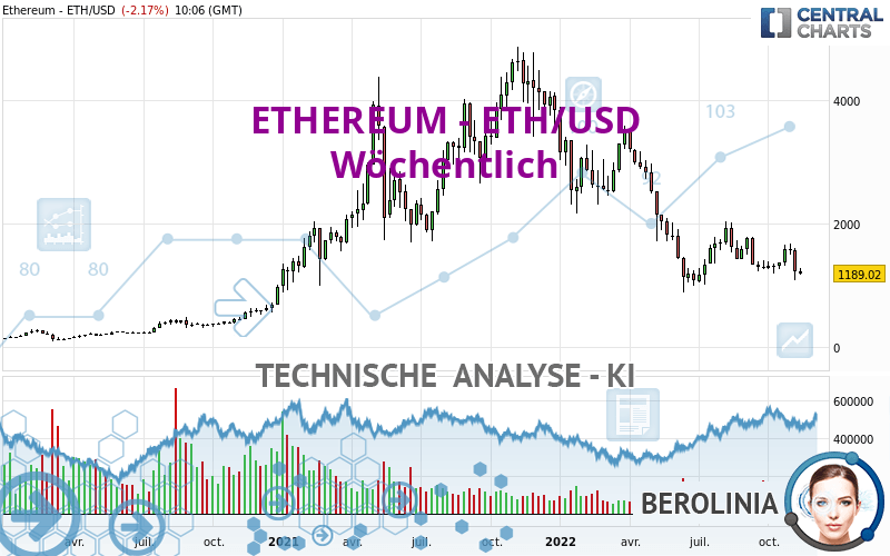 ETHEREUM - ETH/USD - Weekly