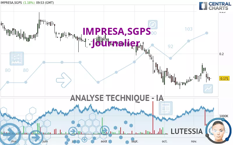 IMPRESA,SGPS - Journalier