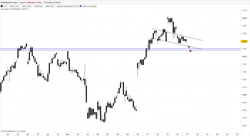 NASDAQ100 INDEX - 1H