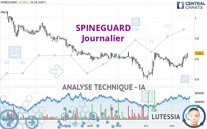 SPINEGUARD - Journalier