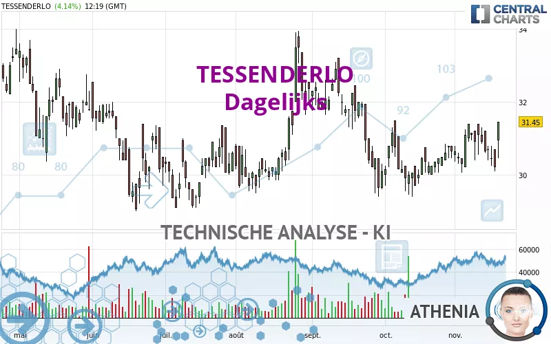 TESSENDERLO - Dagelijks