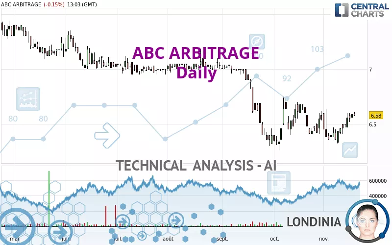 ABC ARBITRAGE - Daily