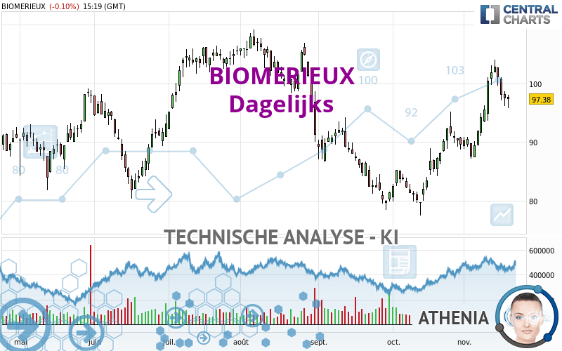 BIOMERIEUX - Diario