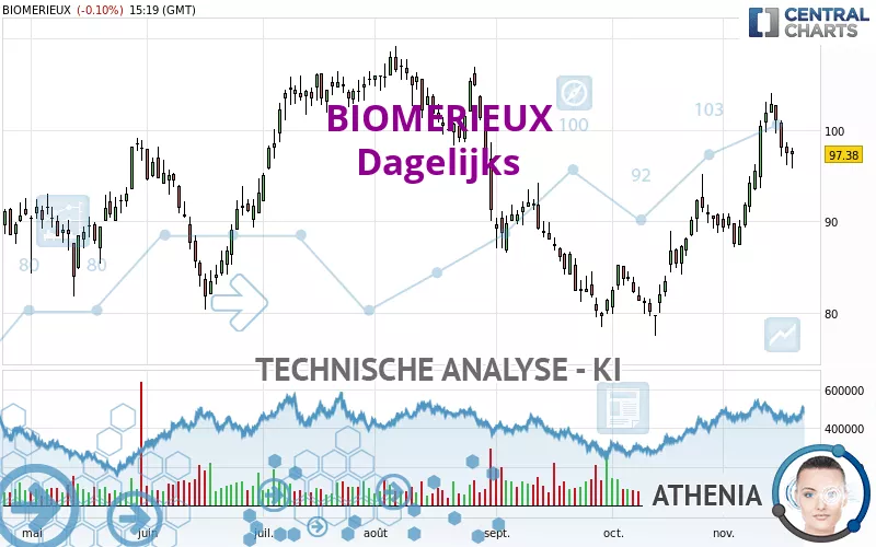 BIOMERIEUX - Dagelijks