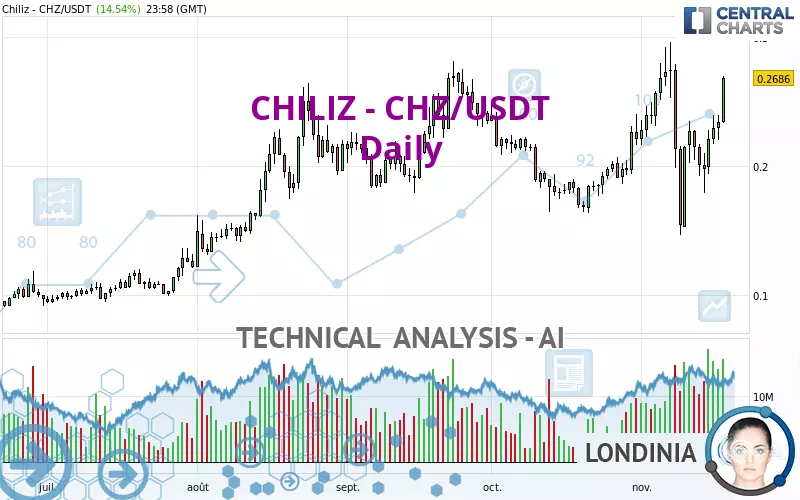 CHILIZ - CHZ/USDT - Journalier