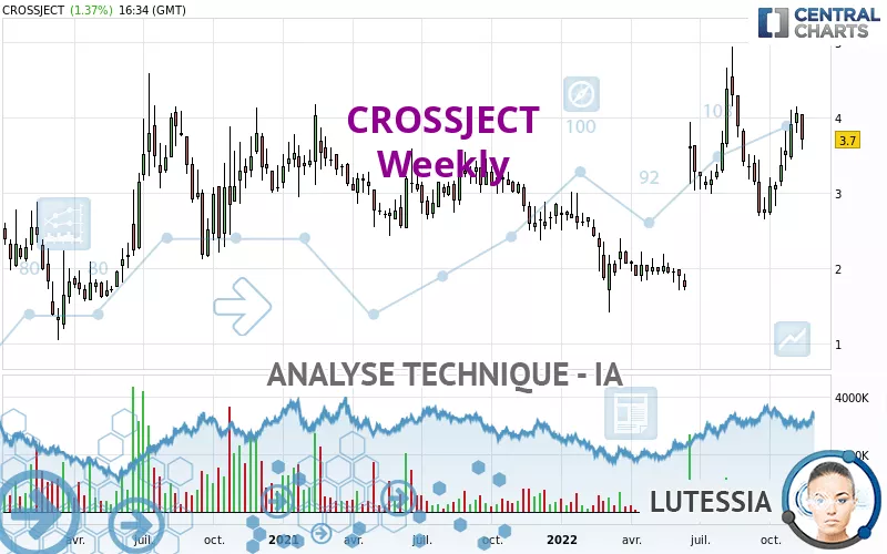 CROSSJECT - Wekelijks